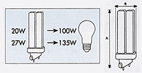 Lumix Energy Saving Lamp :: BBL 2H Comparison Img