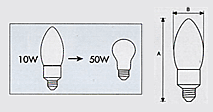 Lumix Energy Saving Lamp :: C57 Comparison Img