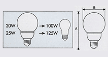 Lumix Energy Saving Lamp :: G120 Comparison Img