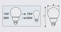 Lumix Energy Saving Lamp :: G95 Comparison Img