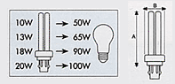 Lumix Energy Saving Lamp :: PL2U Comparison Img