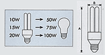 Lumix Energy Saving Lamp :: PL2U EC Comparison Img