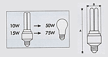Lumix Energy Saving Lamp :: PL2U MBT Comparison Img