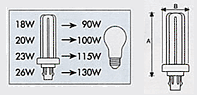 Lumix Energy Saving Lamp :: PL3U Comparison Img