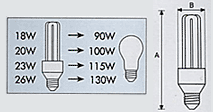 Lumix Energy Saving Lamp :: PL3U EC Comparison Img